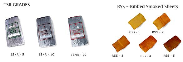 TSR & RSS Grades